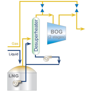LNG process 1