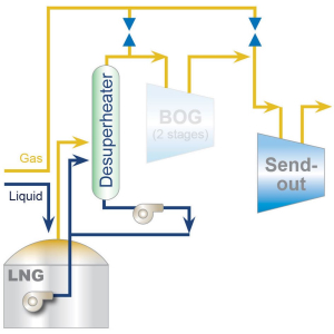 LNG process 2