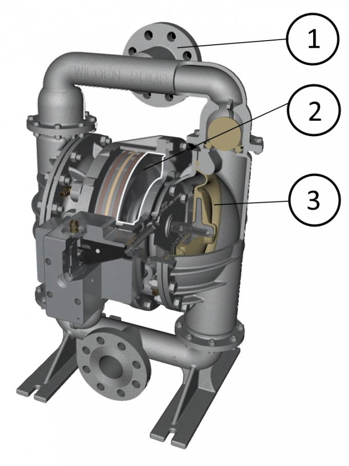 Hi Pressure technology from Wilden Hi Pressure technology from Wilden